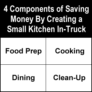 4 components of saving money be creating a small kitchen in-truck: food prep, cooking, dining and clean up.