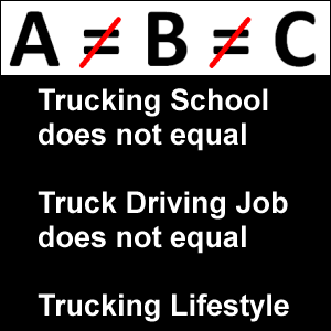 A does not equal B does not equal C