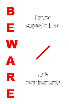 Picturing a bad fit of a square into a circle. It won't work.