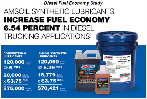 Diesel Fuel Economy Comparison Between Two Trucks Running Two Different Lubricants