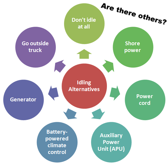 Idling alternatives: 7 options