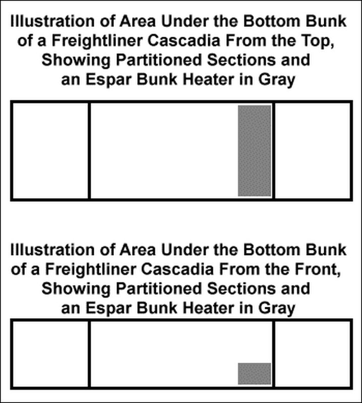 Illustration of Espar bunk heater under lower bunk of Freightliner Cascadia.