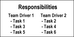 List of team drivers responsibilities