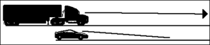 Estimated distances that drivers of different vehicles are looking ahead.