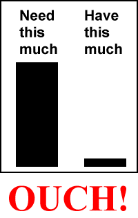 Don't be like this, where you need more than you have.