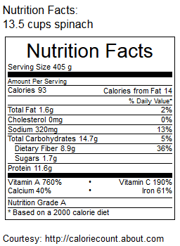 Nutrition facts for 13.5 cups of spinach. Courtesy of CalorieCount.About.com