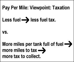Pay per mile: Viewpoint: Taxation