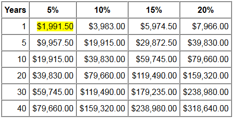 Planning to Retire savings rate table