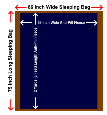 Illustration of sleeping bag repair with 58-inch wide, 2-yard long anti-pill fleece as a sleeping bag liner.