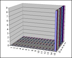 Image showing cubic feet in storage unit, the dimensions for which are 10 feet wide by 15 feet long by 9 feet high.