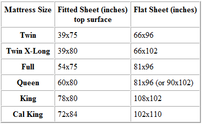 Semi Truck Mattress Size Guide and Dimensions