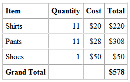 Costs of Company Uniforms: Shirts, Pants, Shoes.