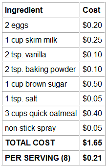 Cost of making Amish Baked Oatmeal