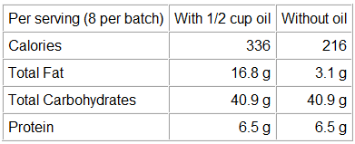 Nutritional Information on Amish Baked Oatmeal, contrasting with and without oil