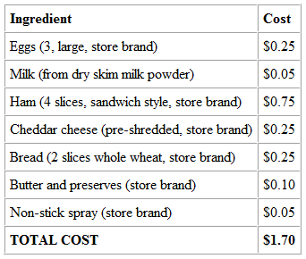 Cost of making a ham and cheese omelette.