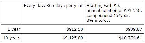 Calculating the compounding money from foreign ATM fees.