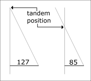 The positions of the tandems under a trailer affects the turning radius.