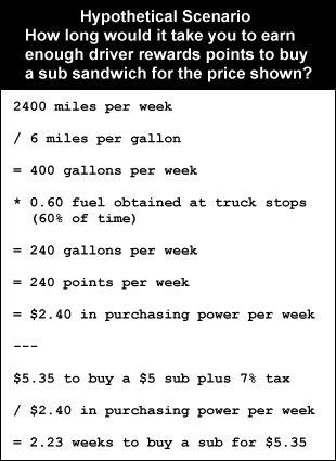 Hypothetical Scenario: How long would it take you to earn enough driver rewards points to buy a sub sandwich for the price shown?