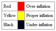 Tire Pressure Monitoring System Crossfire Color-Coded Inflation Levels.