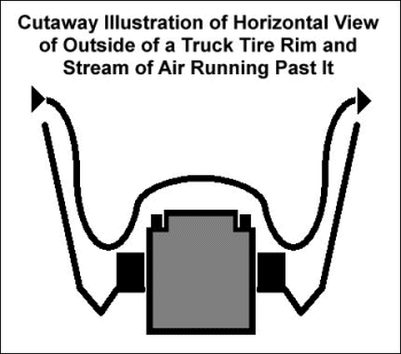 Illustration of cutaway of a tire rim, showing the contours and airflow around it.