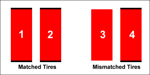 Tread depth illustration