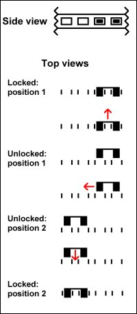 Illustration of fifth wheel mechanism being moved.