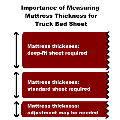 truck bed mattress thickness