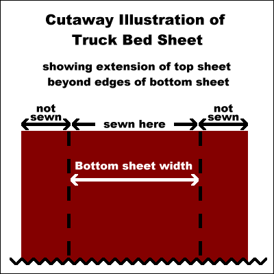 truck bed sheet extension