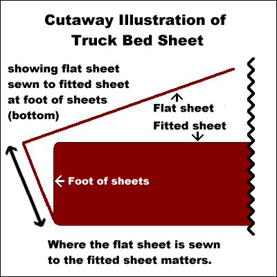 truck bed sheet sewn foot - bottom