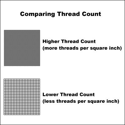 thread count