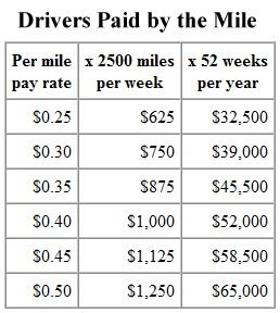 tour truck driver salary