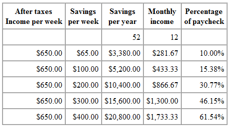 Veteran trucker income savings.