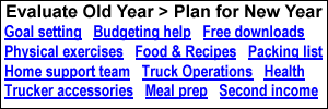 Evaluate Old Year > Plan for New Year - 12 Topic Areas